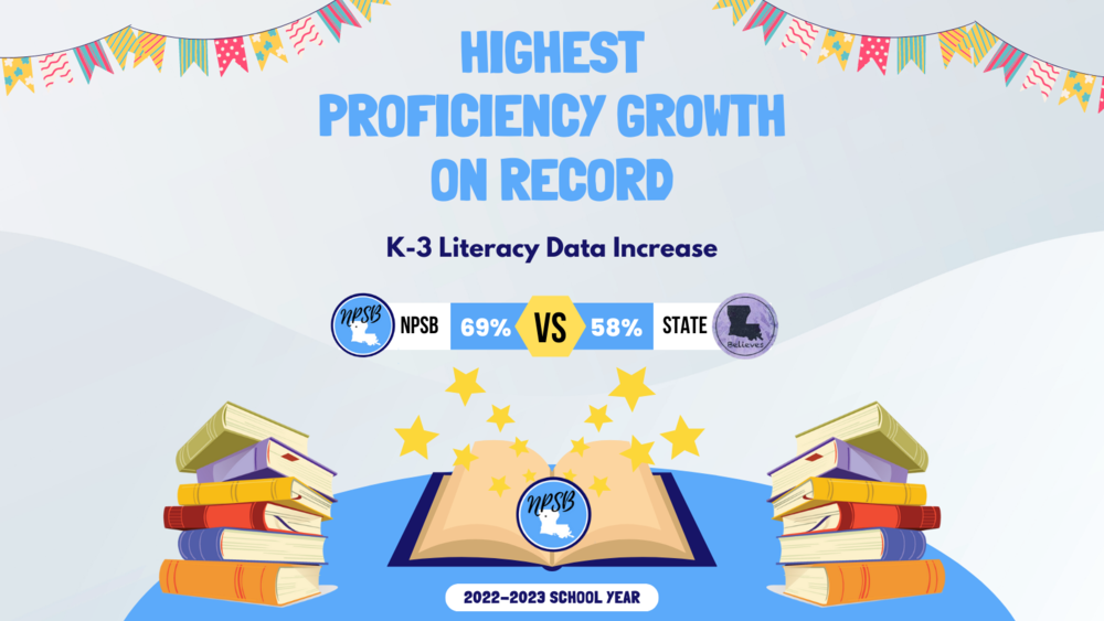 NPSB Celebrates K-3 Literacy Data Increase